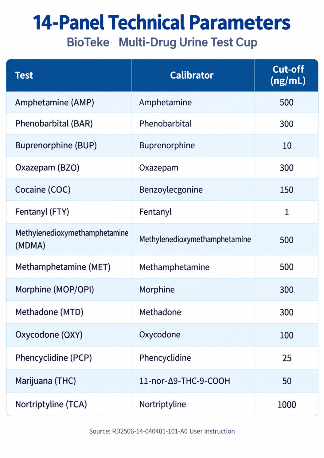 multi-drug urine test cup technical sheet Karta techniczna wielolekowego kubka do badania moczu