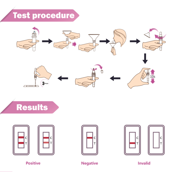 test ciążowy hcg