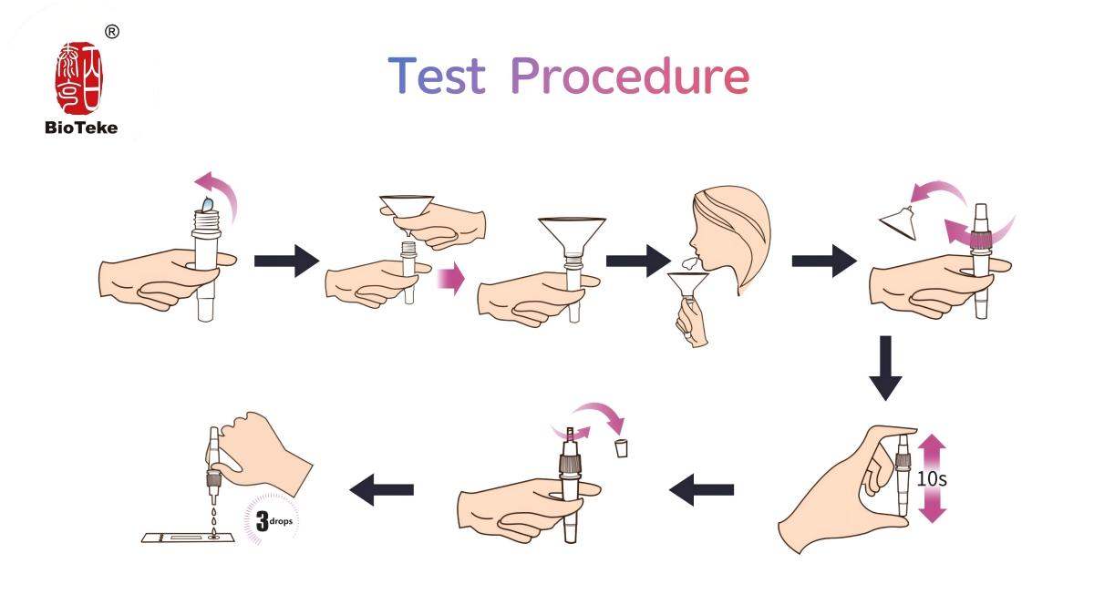 test ciążowy ze śliny