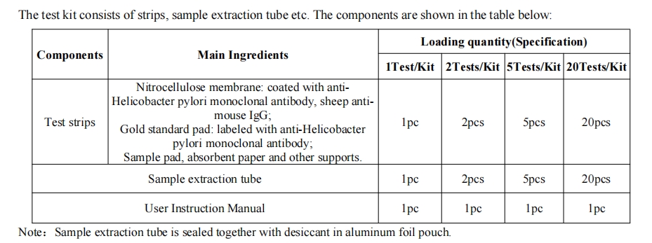 zestaw do testu na helicobacter pylori