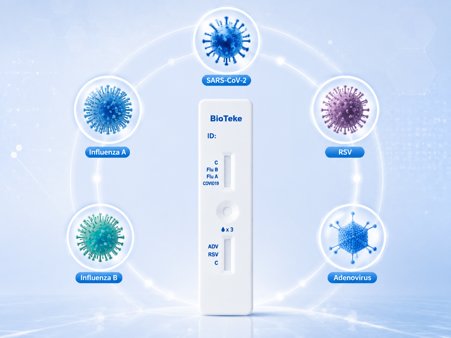 jeden test, pięć odpowiedzi - bioteke